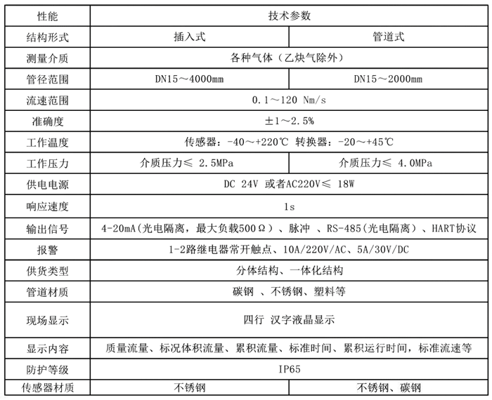 熱式質(zhì)量流量計的原理及技術優(yōu)勢